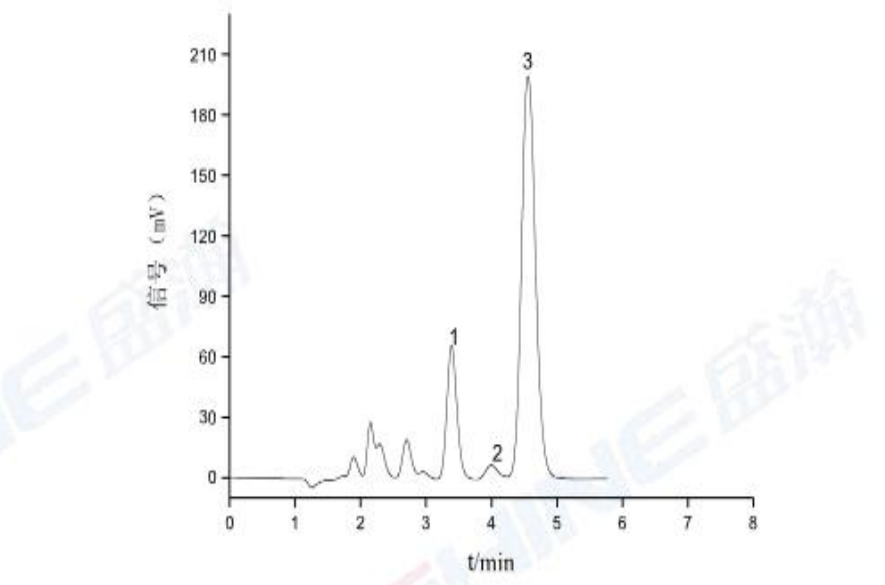 農(nóng)藥乙烯利中乙烯利和亞磷酸，磷酸的測(cè)定