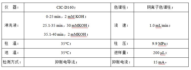 石油水中甲酸、乙酸、丙酸和氯離子檢測