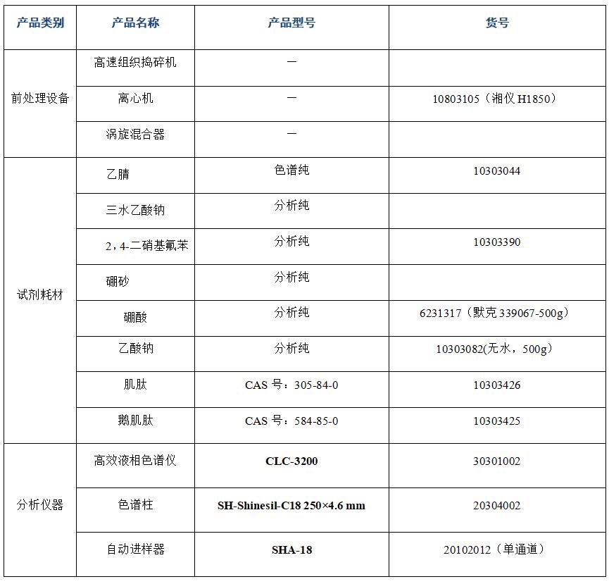 ?金槍魚(yú)肽粉中肌肽、鵝肌肽的分析