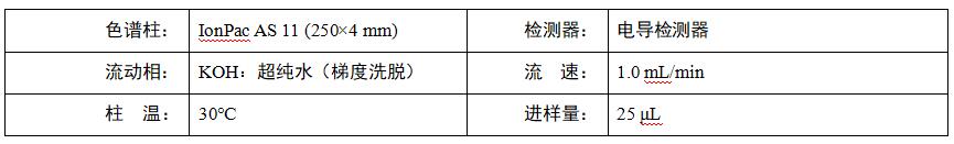 水稻根系分泌物中乙酸、蘋(píng)果酸、草酸、檸檬酸檢測(cè)